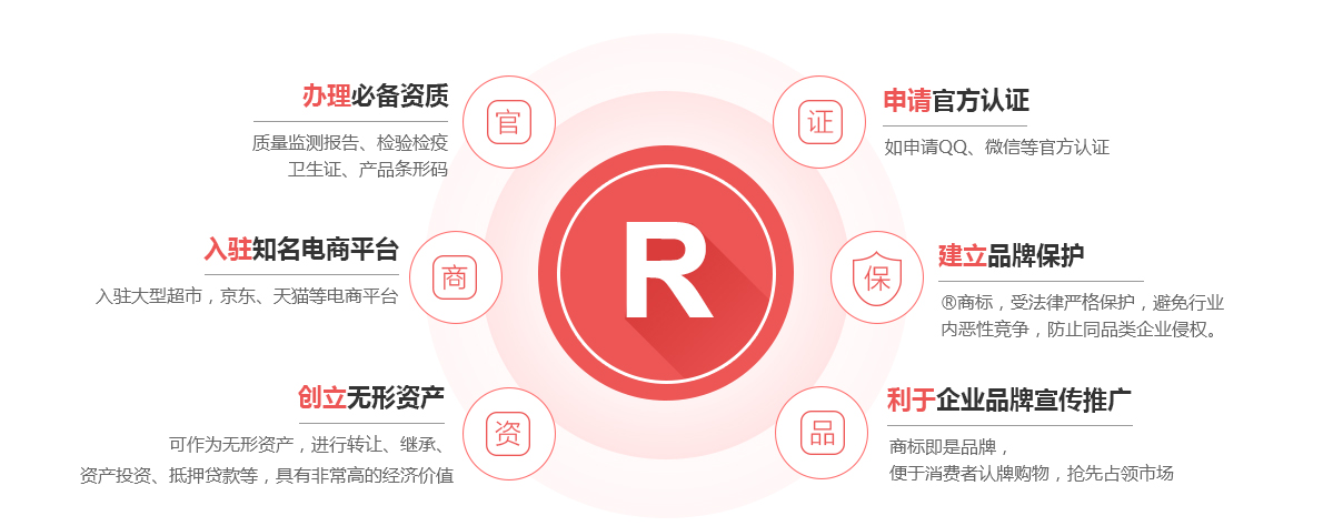 兴安商标注册的作用